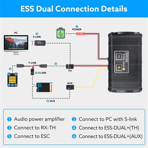 Image result for ESS Sense