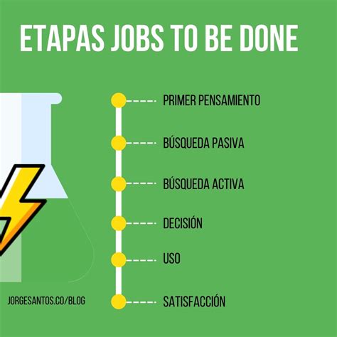 Jobs to be done, explicación, ejemplos y guía para aplicarlo - Jorge ...