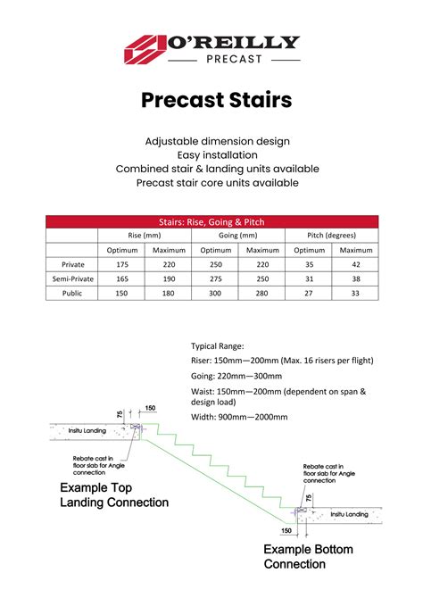 Precast Concrete Stairs | Concrete Stairs | O'REILLY PRECAST