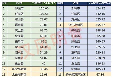 2019一本录取率排行_...全国 各省高考一本录取率 排行榜(3)_中国排行网