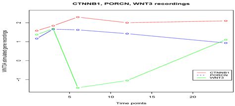 Addressing the Needle in a Haystack Problem in Time Behavioural Study ...