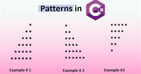 Image result for C Programs for Patterns