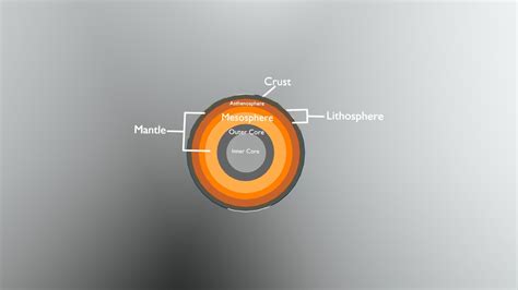 Earth Layers Project 的图像结果