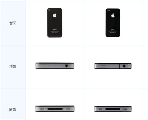 iphone4和5的区别外观,苹果4和5的外观区别,ine7和8的区别(第6页)_大山谷图库