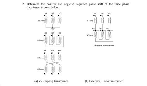 Image result for Positive vs Negative Phase Shift