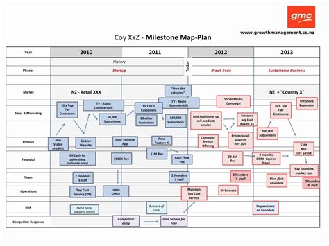 Score Org Business Plan Template