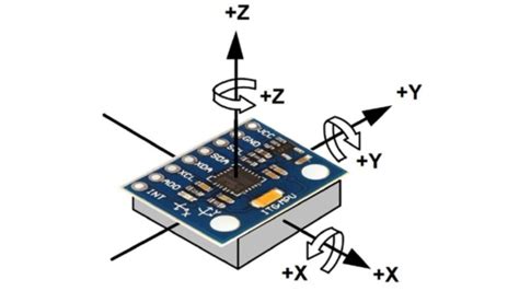 Image result for Accelerometer Sensor Use Inautomation