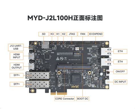 FPGA核心板上市！紫光同创Logos-2和XilinxArtix-7系列-电子工程专辑
