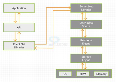 Image result for SQL DB