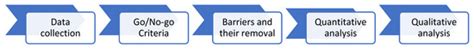 Decentralized Composting Analysis Model—Benefit/Cost Decision-Making ...