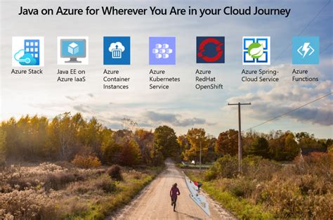 Image result for Azure Java