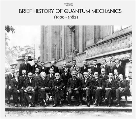 Who Created Quantum Physics