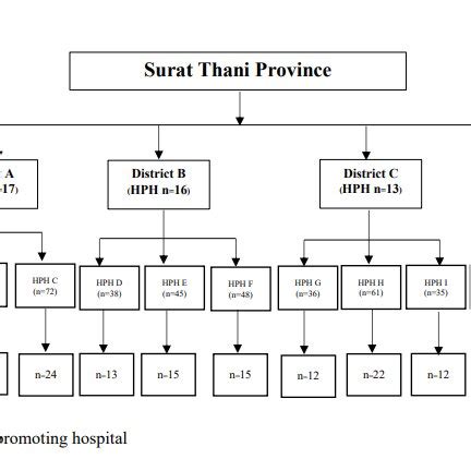 Image result for Multi-Stage Random Sampling Method