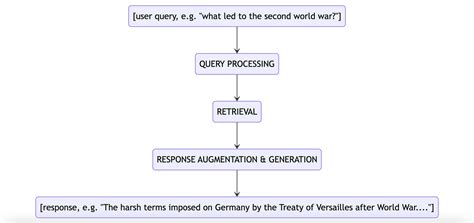 Image result for Process Mining in Python