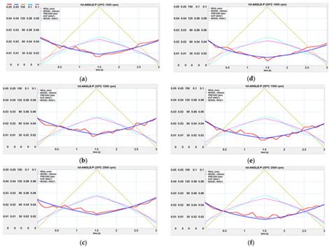 Motion Modelling of the Floating Bushing in an External Gear Pump Using ...