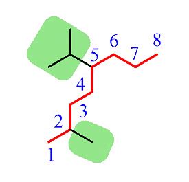 Classification and Nomenclature of Haloalkanes and Haloarenes ...