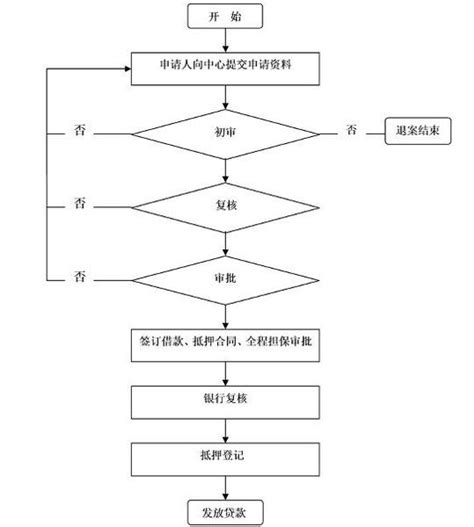 贷款注意！长沙公积金中心暂停办理部分业务 - 房天下买房知识