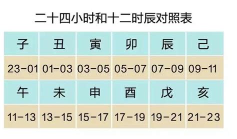 12生肖的終身命運與天干十二支 - 每日頭條