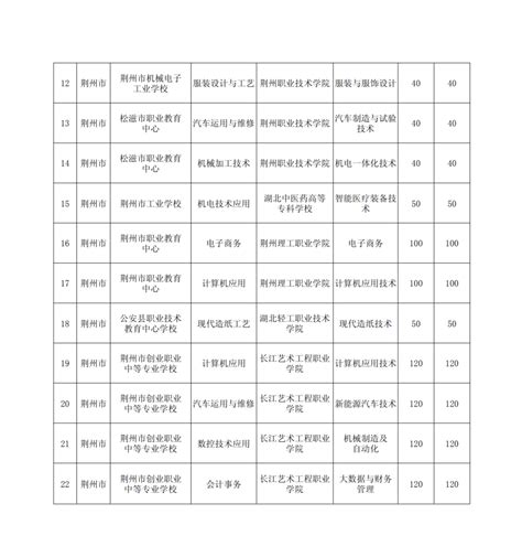 荆州最好的高中排名前十名的学校（2023荆州市重点公办中学一览表）-中专排名网