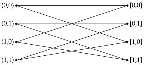 Cayley Graphs Defined by Systems of Equations