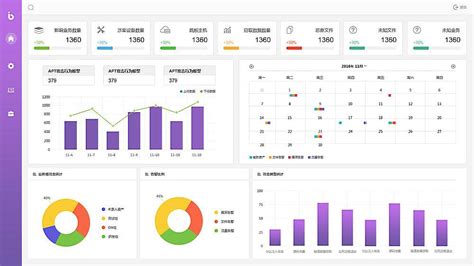 数据智能分析系统界面_Uimaker-专注于UI设计