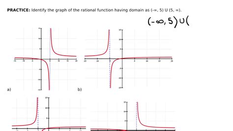 Image result for How to Find Rationale Function Equation From Graph