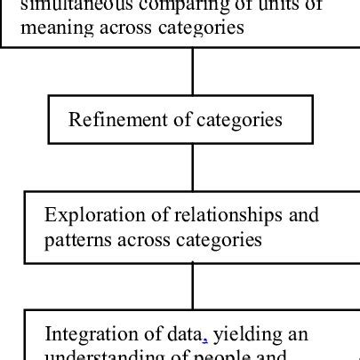 Image result for Comparative Unit Method