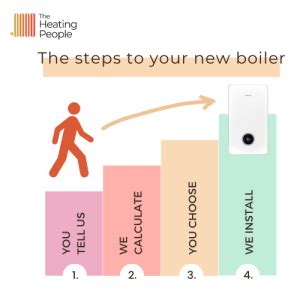 Image result for Boiler Tutorial