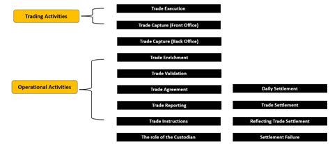 Trade Life Cycle 的图像结果