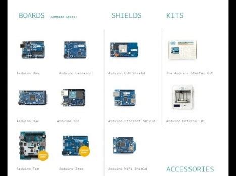 Image result for Arduino 1602 Display
