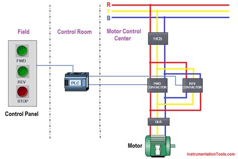 plc Based Induction Motor Protection Control Project Circuit Diagram 的图像结果