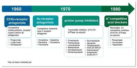 Formulation of Dosage Forms with Proton Pump Inhibitors: State of the Art, Challenges and Future ... - maximum dose of omeprazole in 24 hours