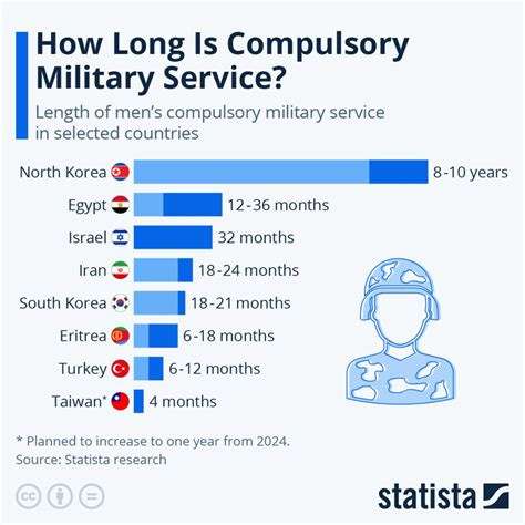 Military Service | Electronics Weekly