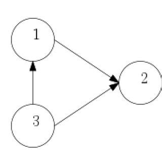 Electrical Communication Graph 的图像结果