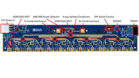 Calibration Board [Analog Devices Wiki]