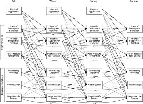 Peer Factors as Mediators of Relations Between Exposure to Violence and ...