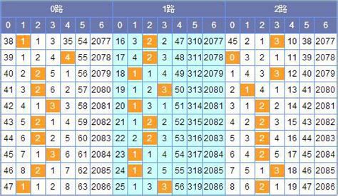 猪哼哼双色球第17035期预测：2路号码出号表现占优