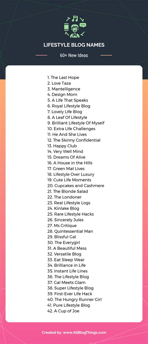 Blog Names 的图像结果