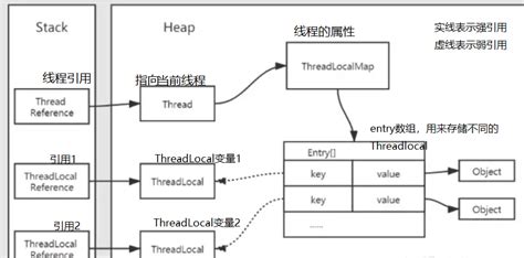 Thread Local Storage 的图像结果