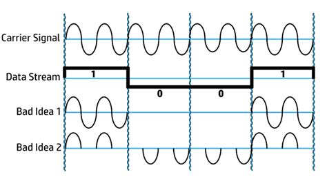 RF Signal 的图像结果