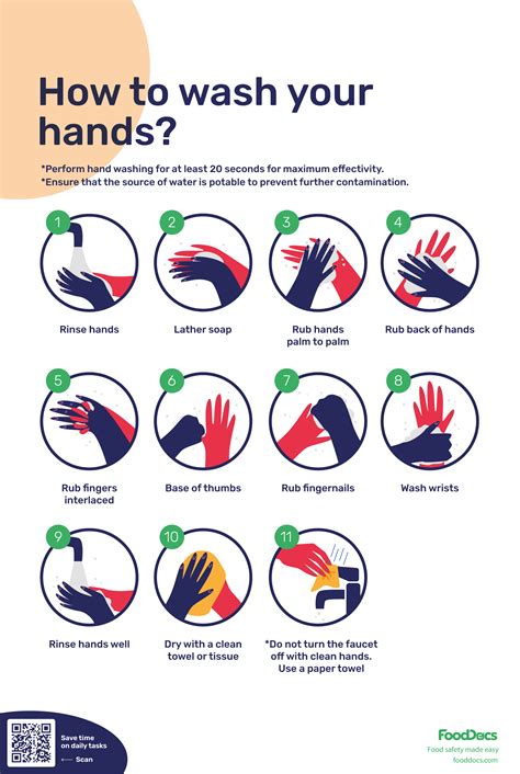 Free Printable Hand Washing Posters
