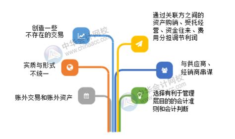 财务尽职调查关注的重点领域：企业账务作假的方法_会计实务-正保会计网校