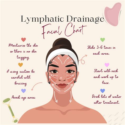 Lymphatic drainage facial why you need one – Artofit