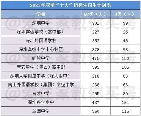 深圳大学在中国排名多少？ - 知乎