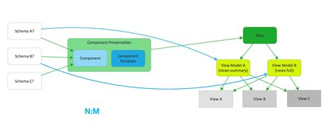 Model View Control in Java 的图像结果