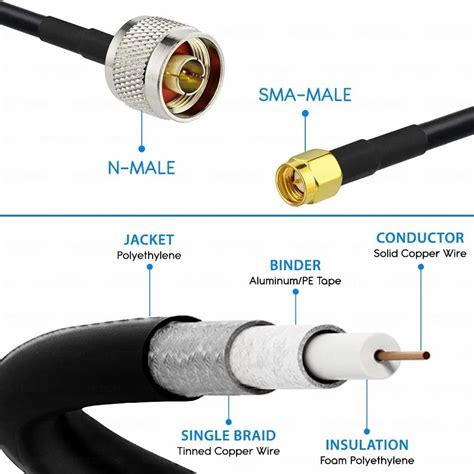 Coaxial Cable - N Male to N Male Plug RF Connector with RG 58 Coaxial ...