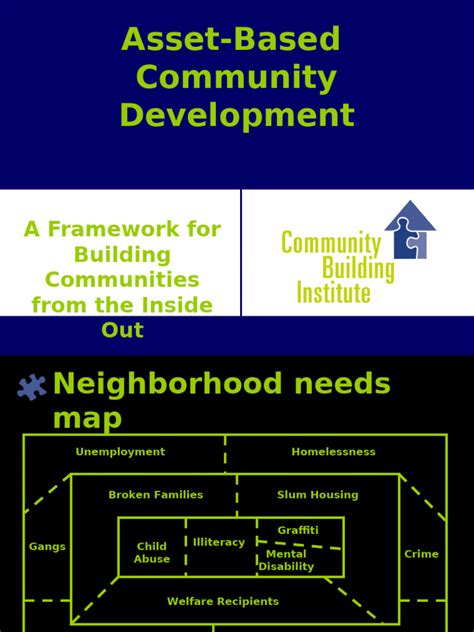 Image result for Asset Based Approach Community Development