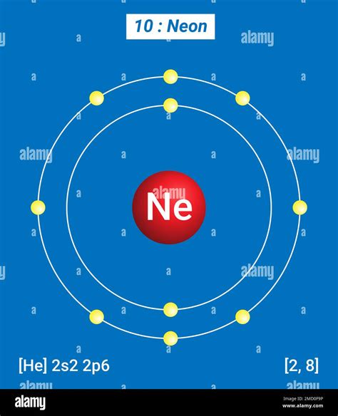 Bohr Model Of Neon