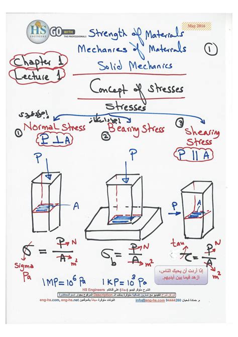SOLUTION: Note of solid mechanics strength of materials mechanics of ...