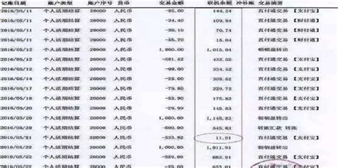 银行流水是如何决定贷款额度？ - 知乎